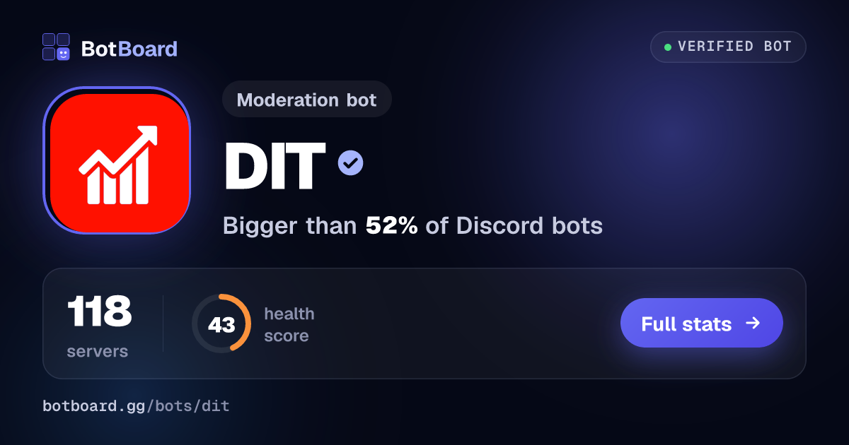 Share card for DIT