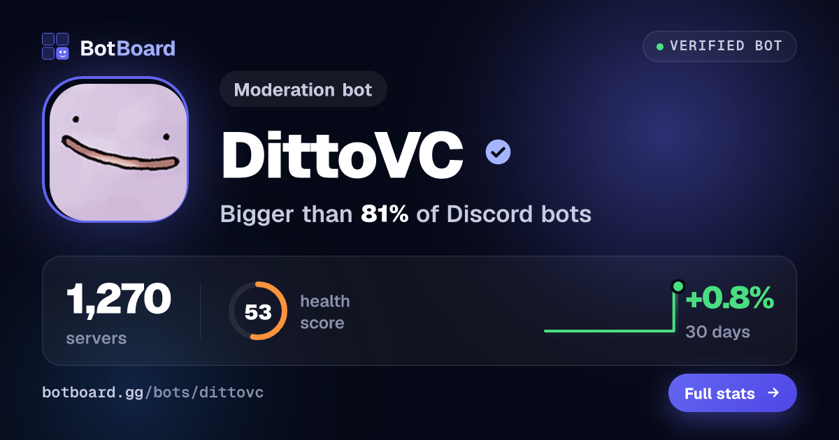 Share card for DittoVC