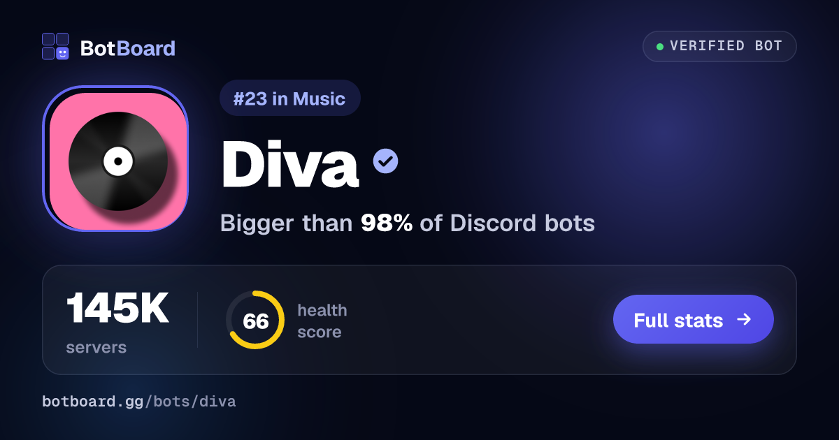 Share card for Diva