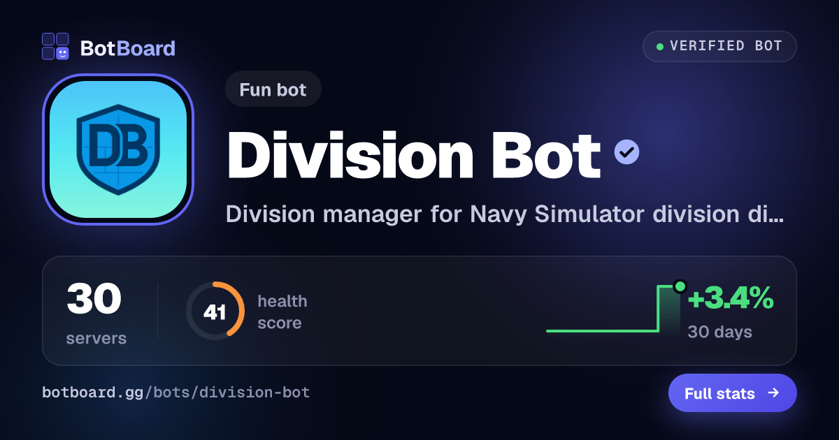 Share card for Division Bot