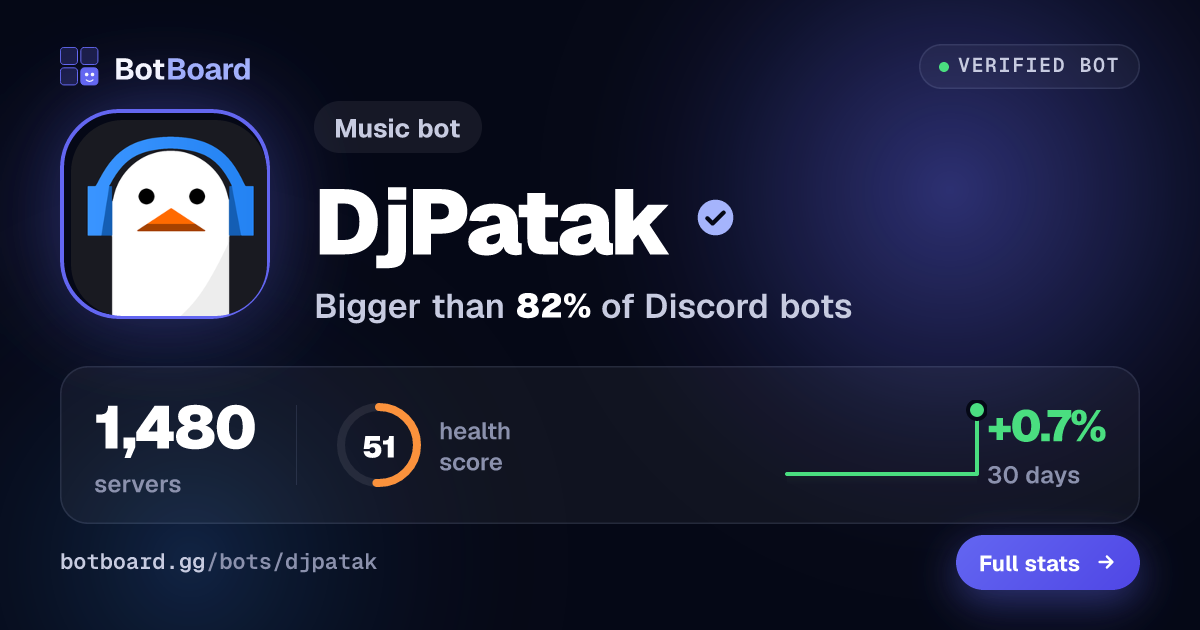 Share card for DjPatak