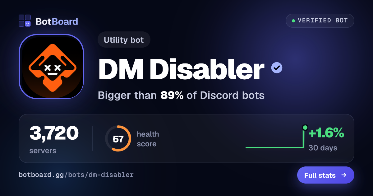 Share card for DM Disabler
