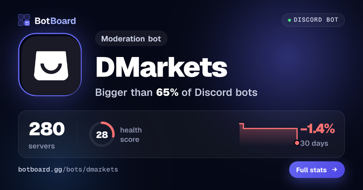 Share card for DMarkets