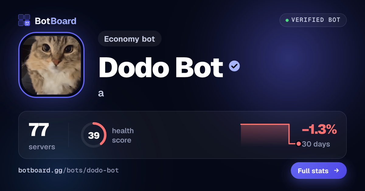 Share card for Dodo Bot