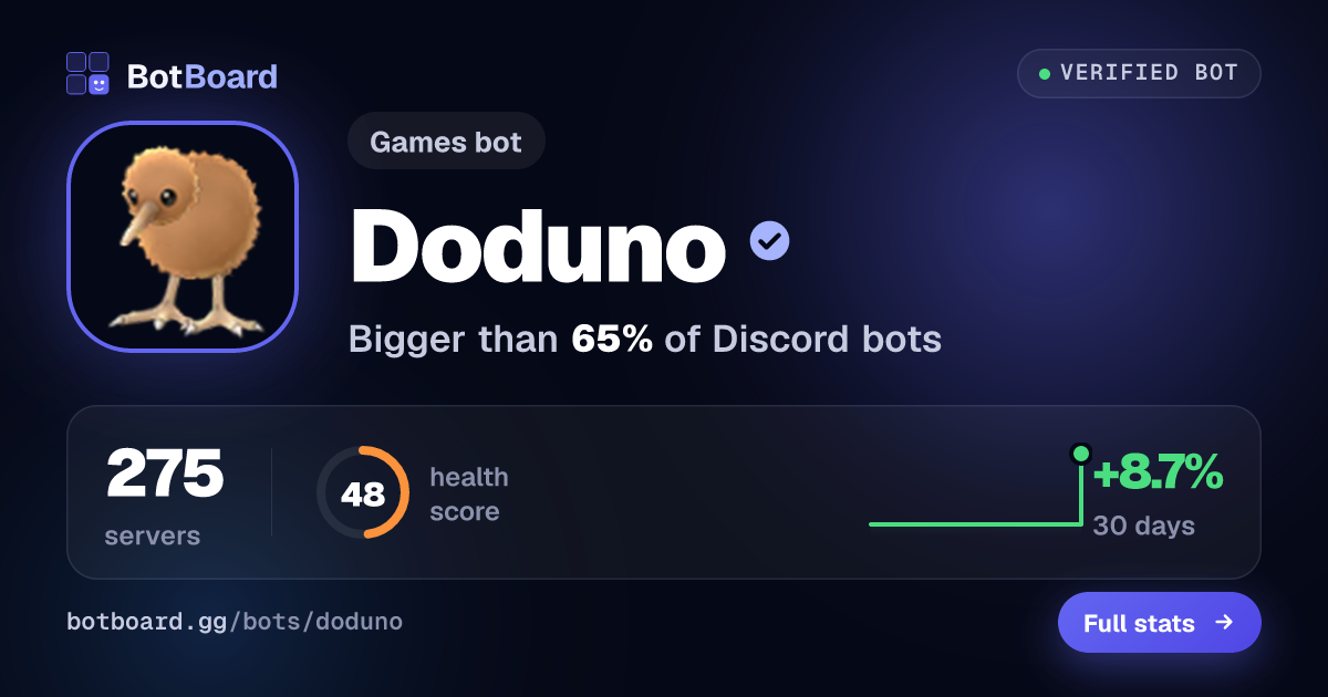 Share card for Doduno