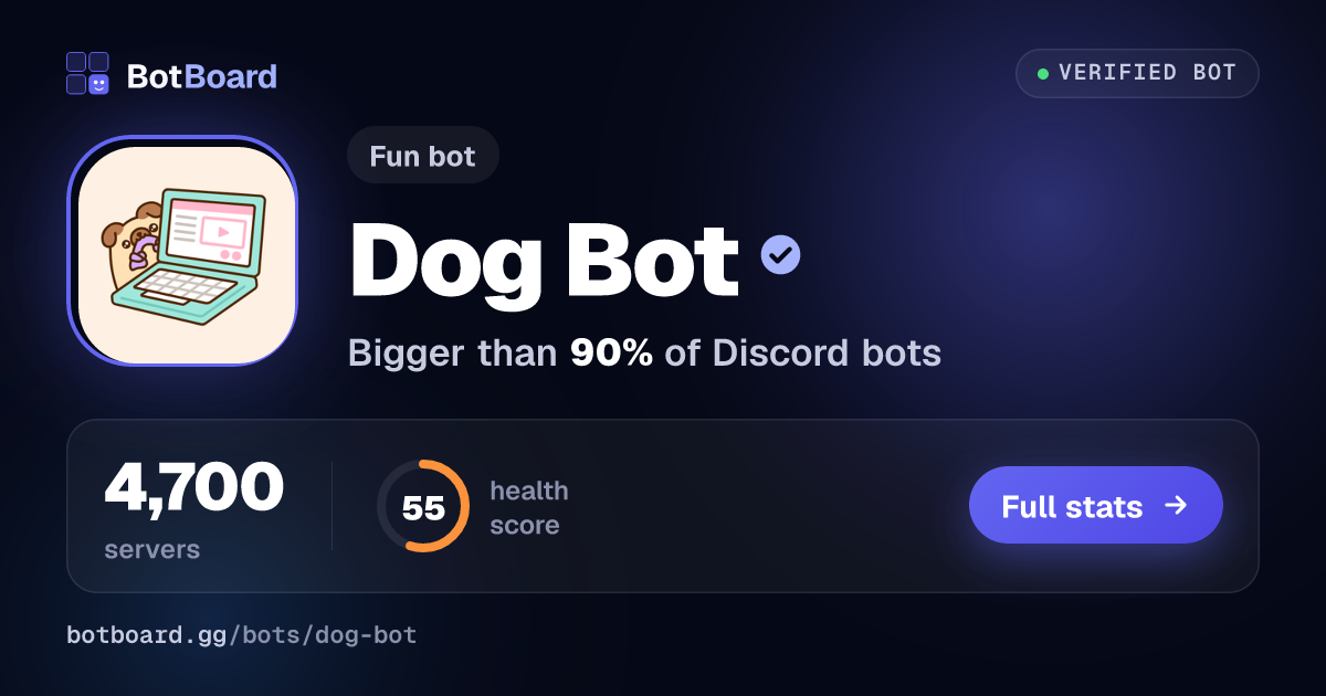 Share card for Dog Bot