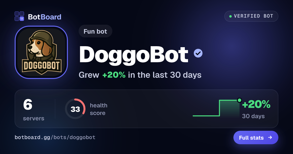 Share card for DoggoBot