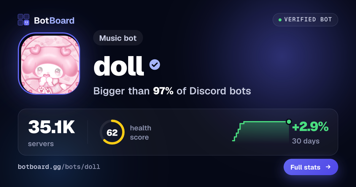 doll: Discord Bot Reviews, Stats & Invite | BotBoard