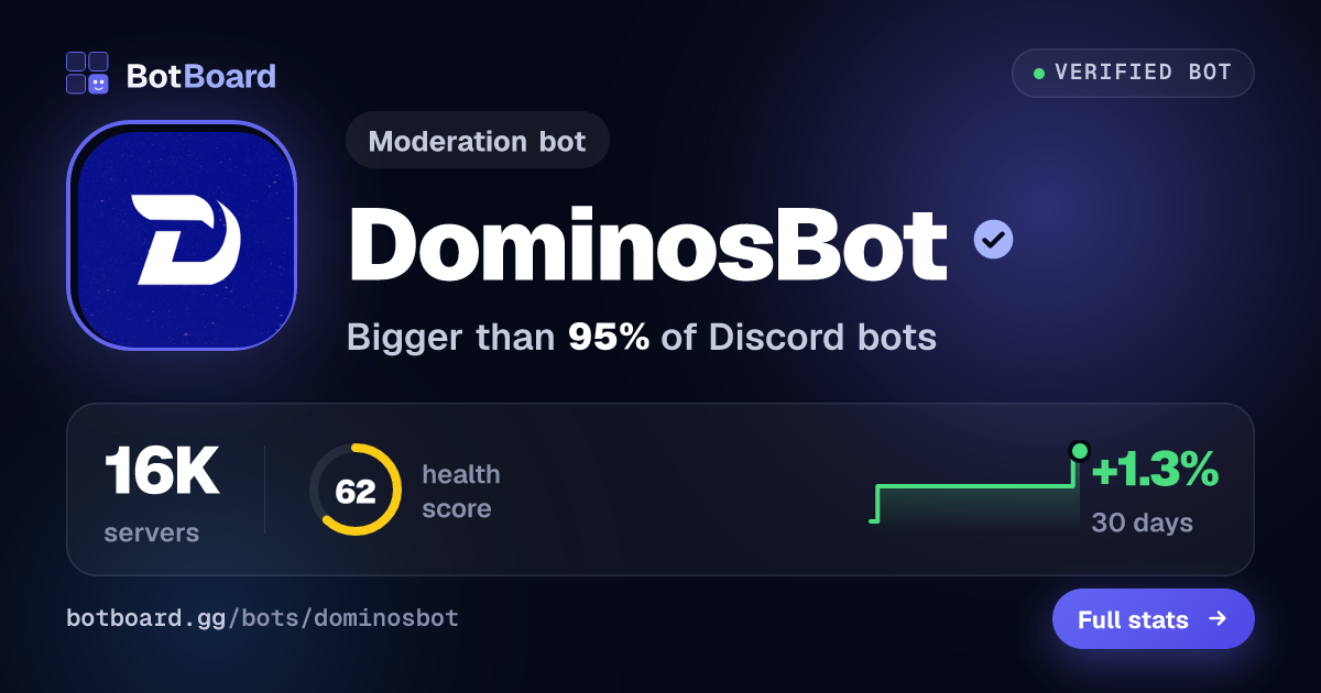 Share card for DominosBot