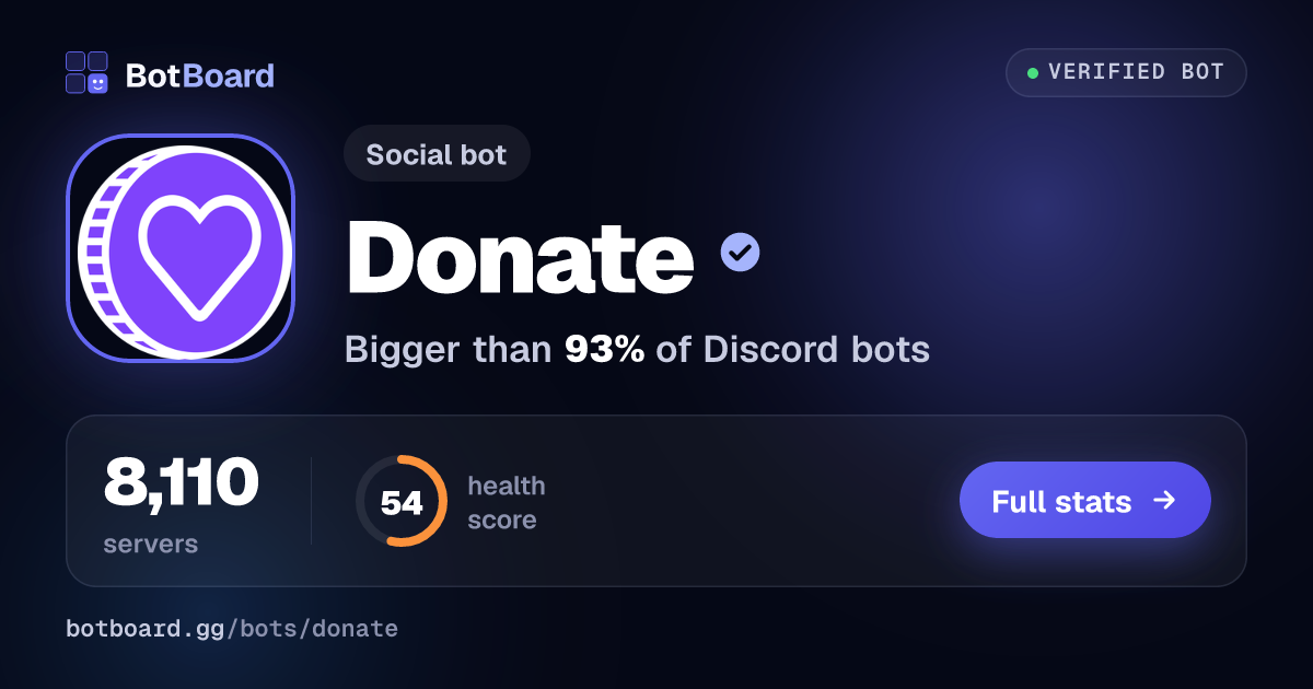 Share card for Donate