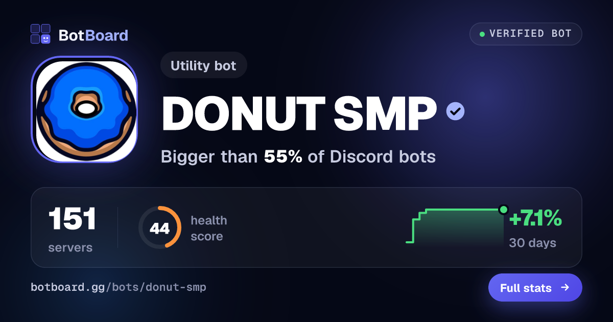 Share card for DONUT SMP