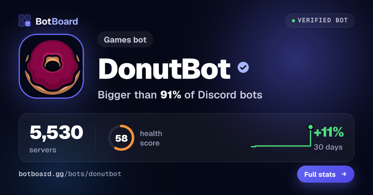 Share card for DonutBot