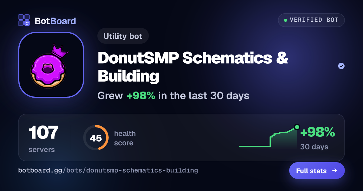 Share card for DonutSMP Schematics & Building