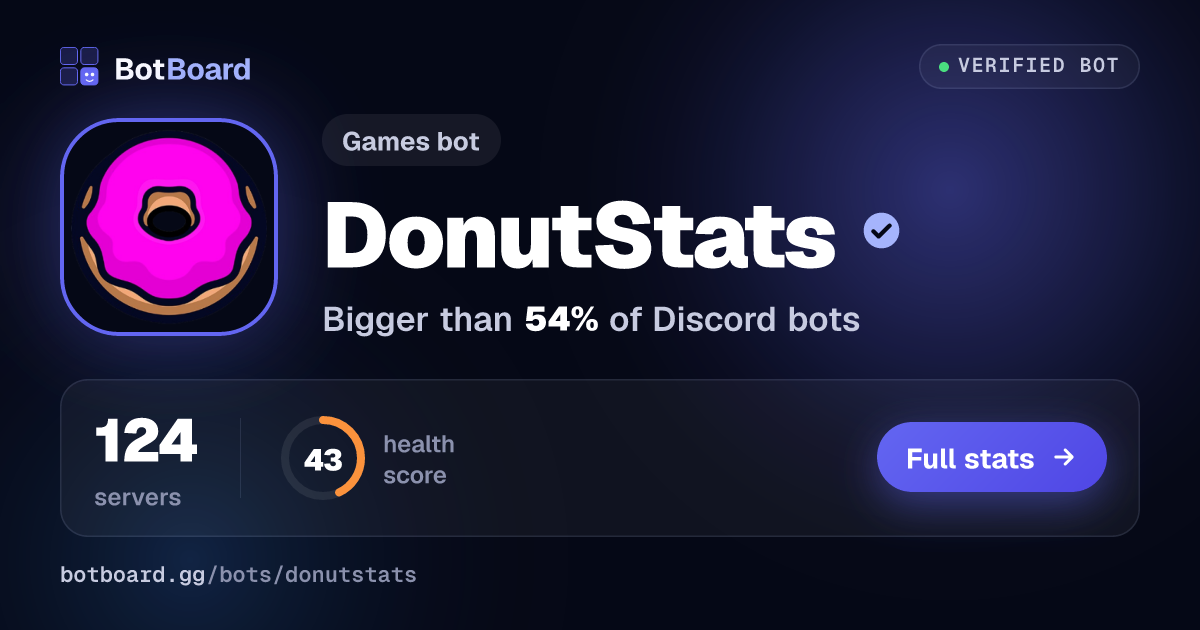 Share card for DonutStats