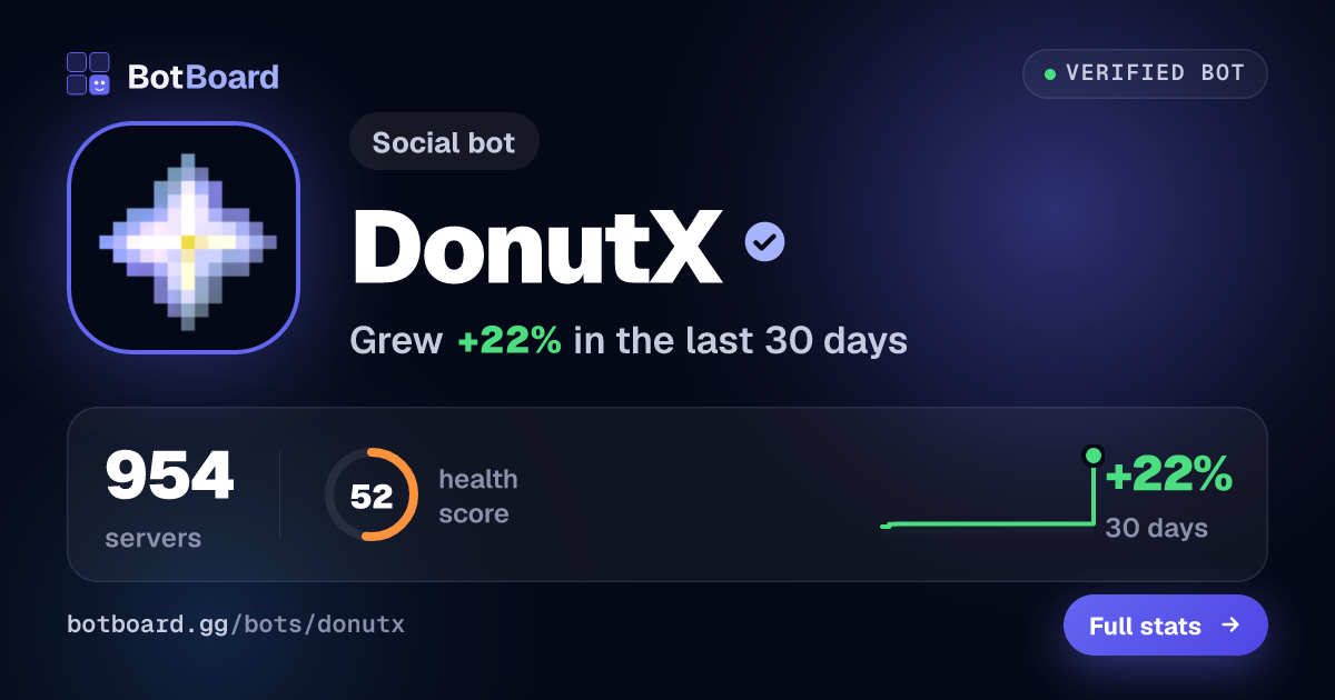 Share card for DonutX