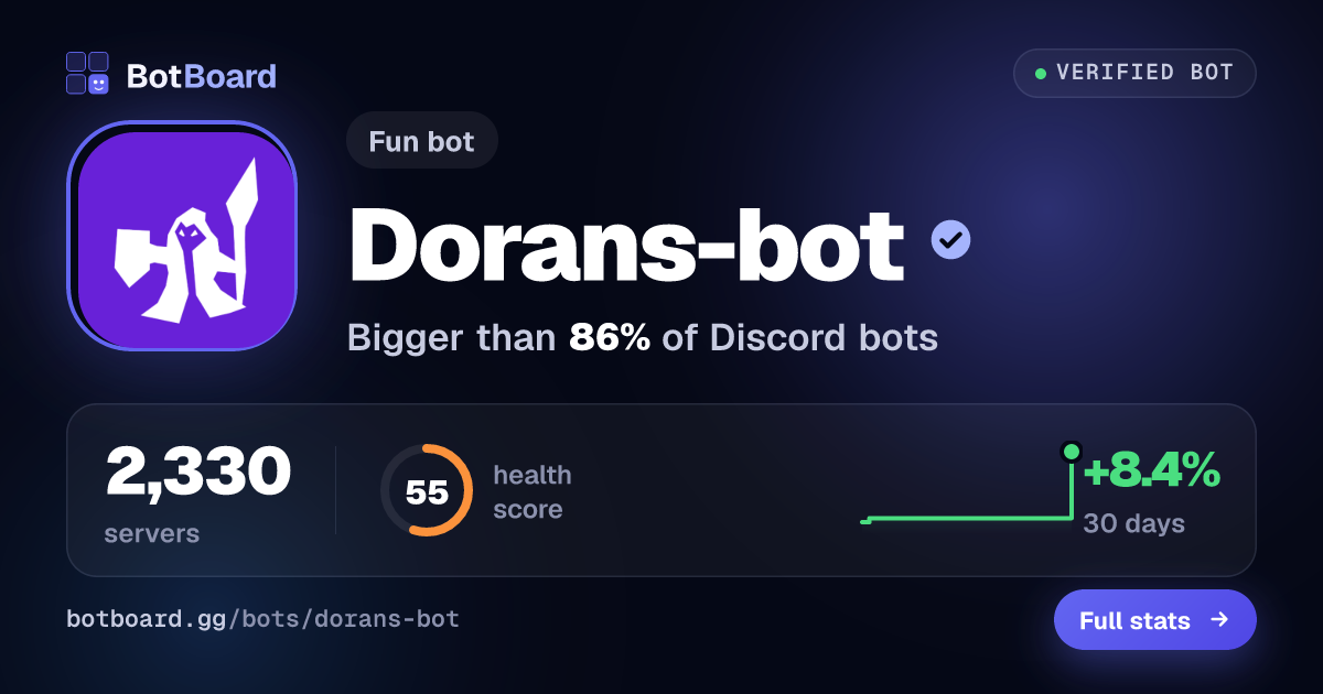 Share card for Dorans-bot