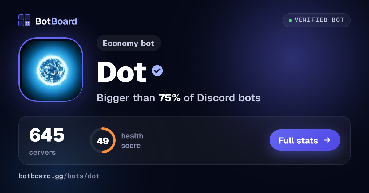Share card for Dot