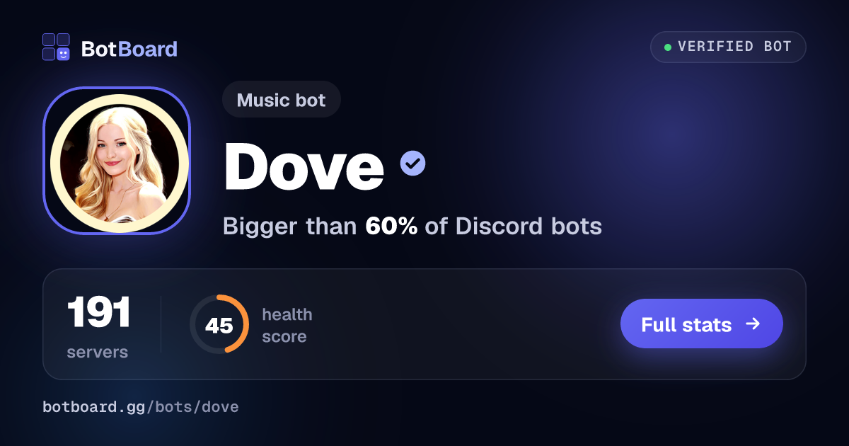 Share card for Dove