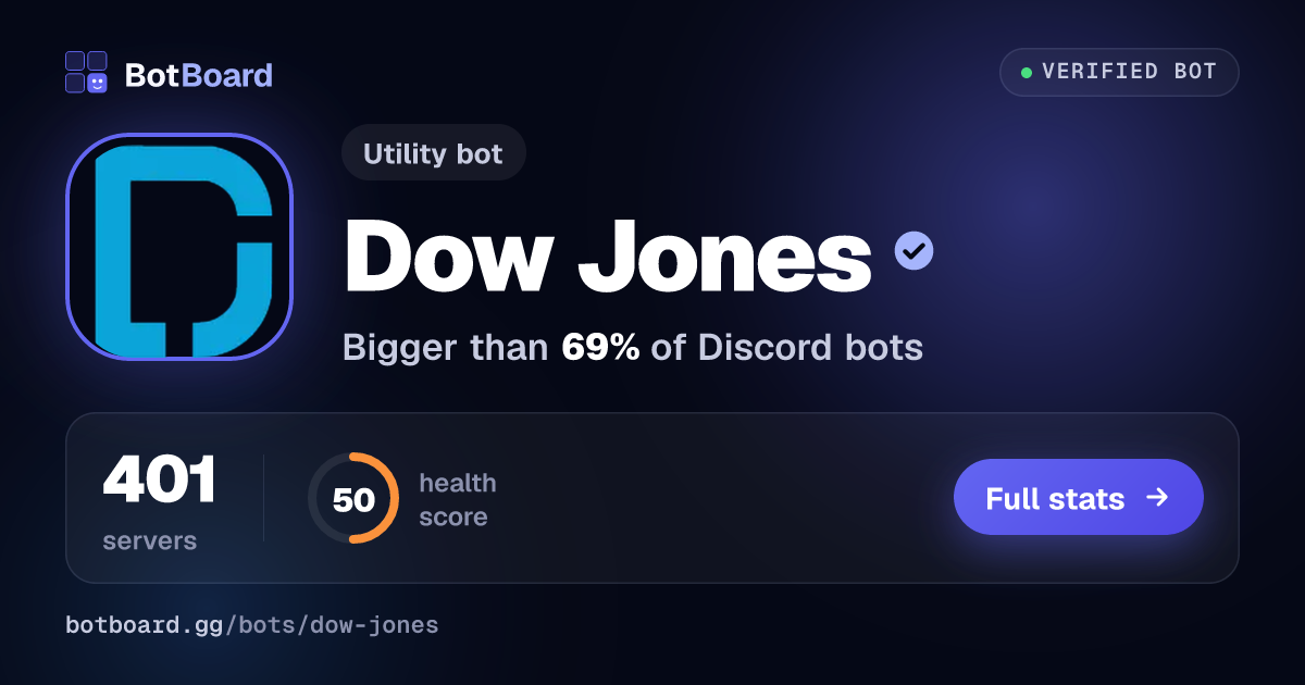 Share card for Dow Jones