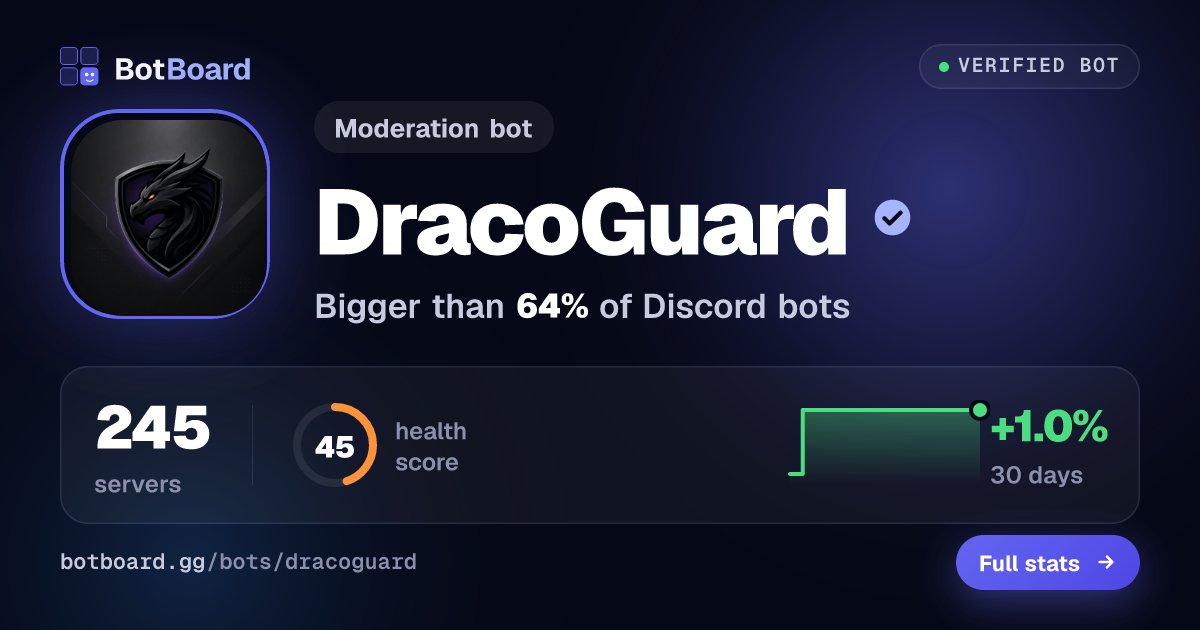 Share card for DracoGuard