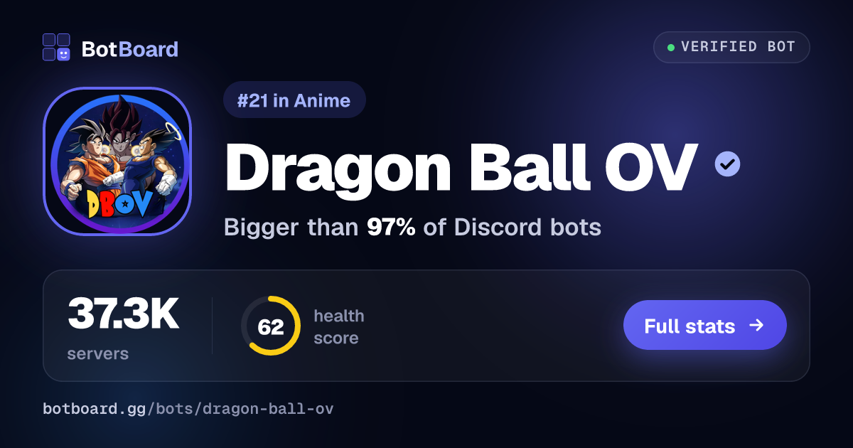 Share card for Dragon Ball OV
