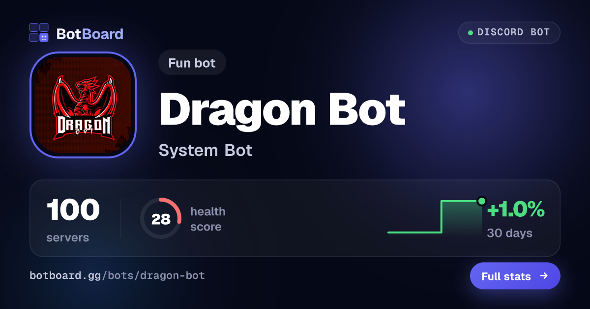 Share card for Dragon Bot