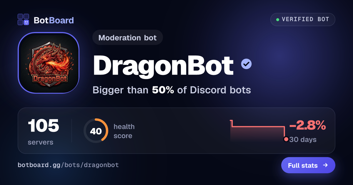 Share card for DragonBot