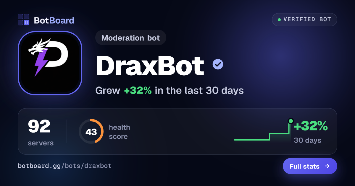 Share card for DraxBot
