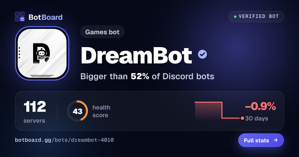 Share card for DreamBot