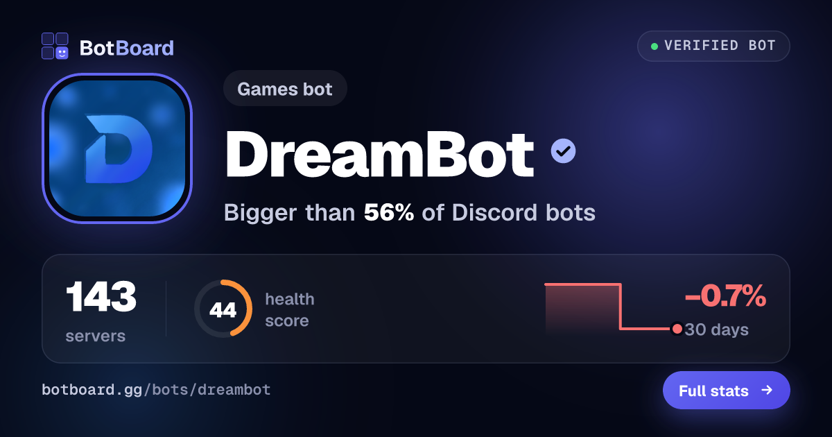 Share card for DreamBot