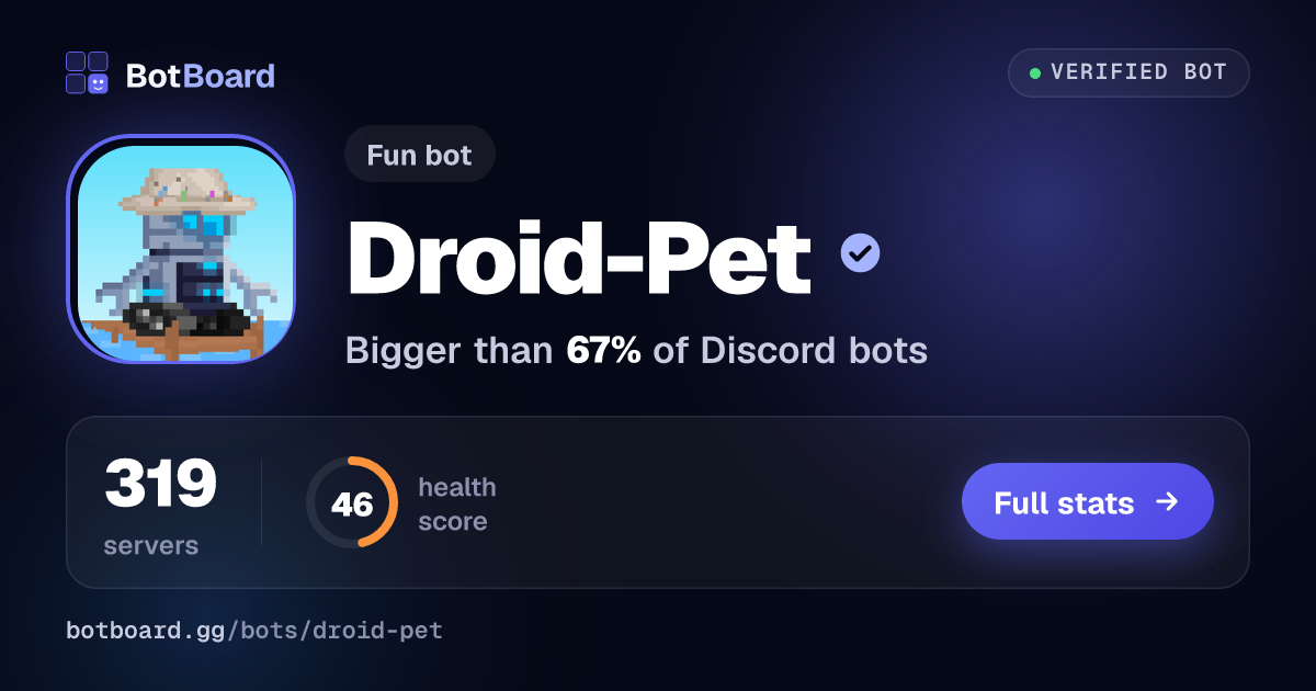 Share card for Droid-Pet
