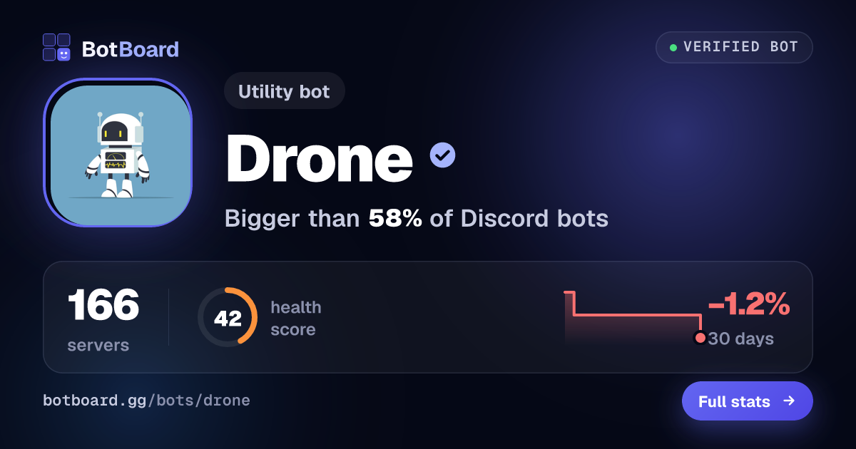 Share card for Drone