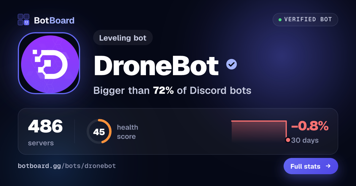 Share card for DroneBot