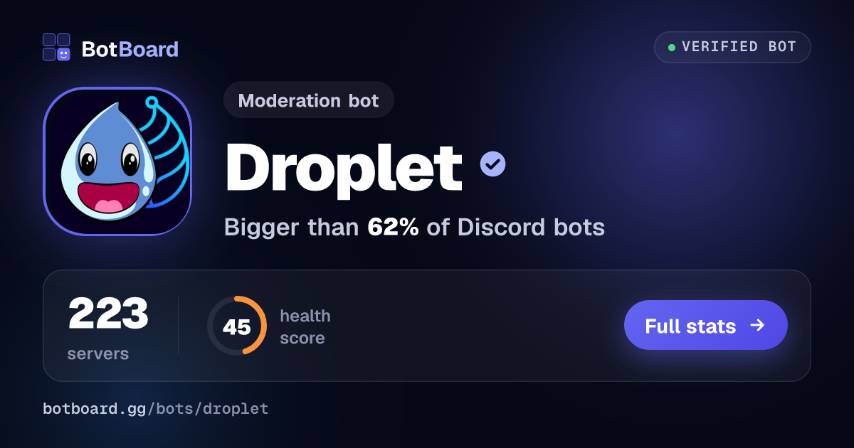 Share card for Droplet