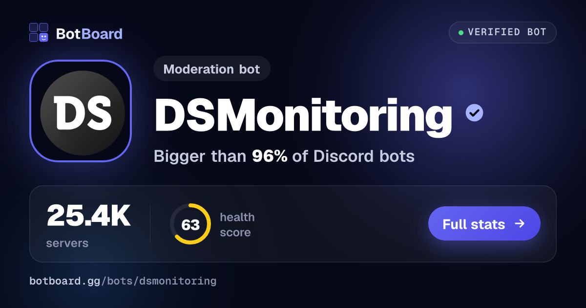 Share card for DSMonitoring