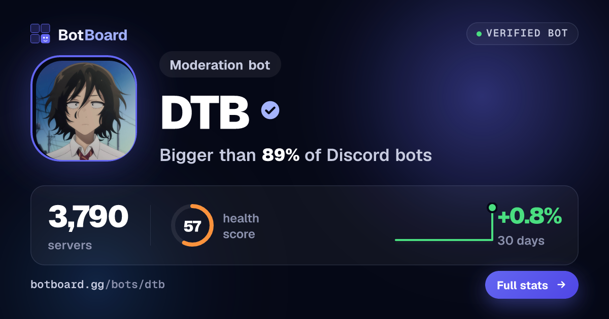 Share card for DTB