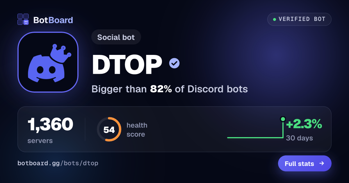 Share card for DTOP