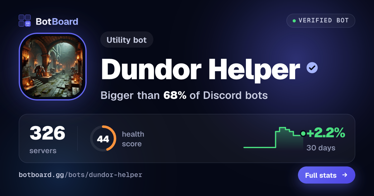 Share card for Dundor Helper