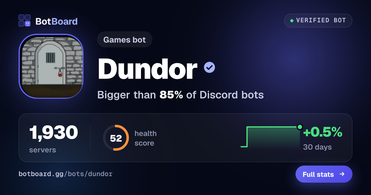 Share card for Dundor
