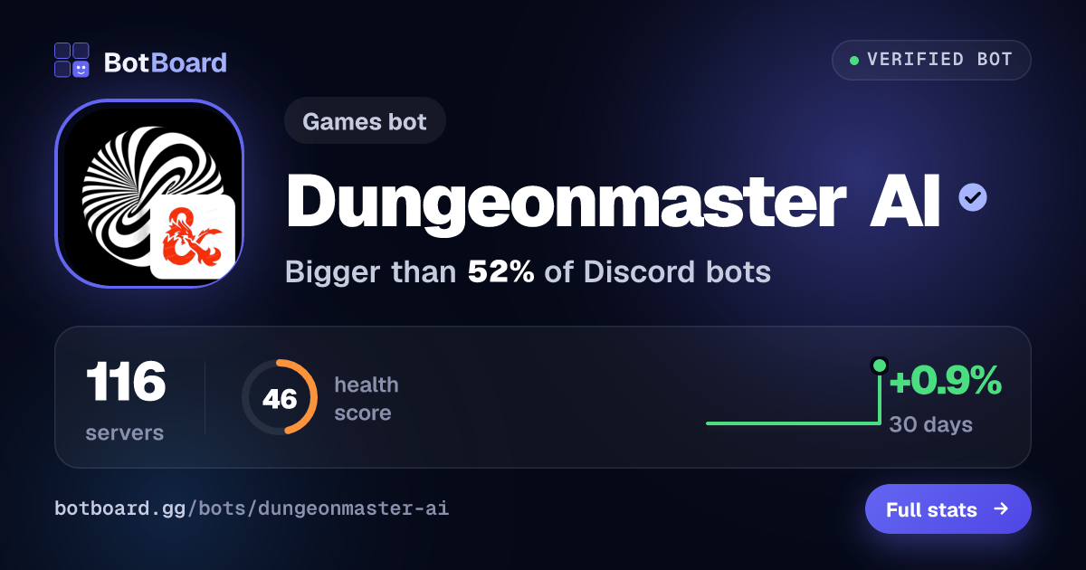 Share card for Dungeonmaster AI