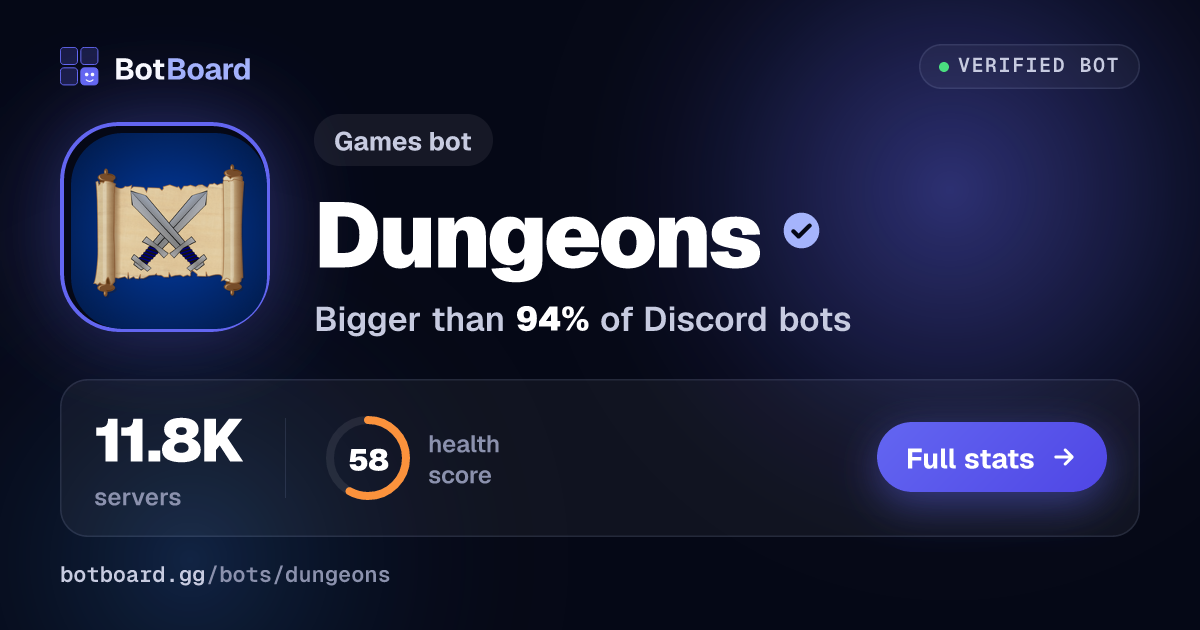 Share card for Dungeons