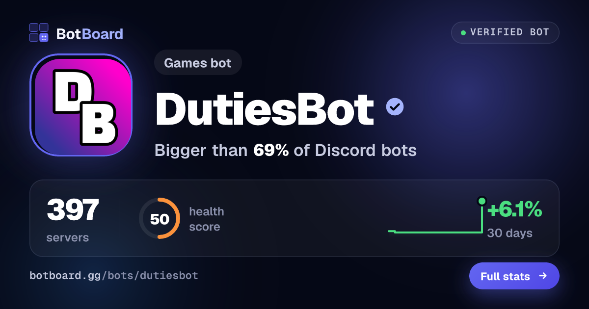 Share card for DutiesBot