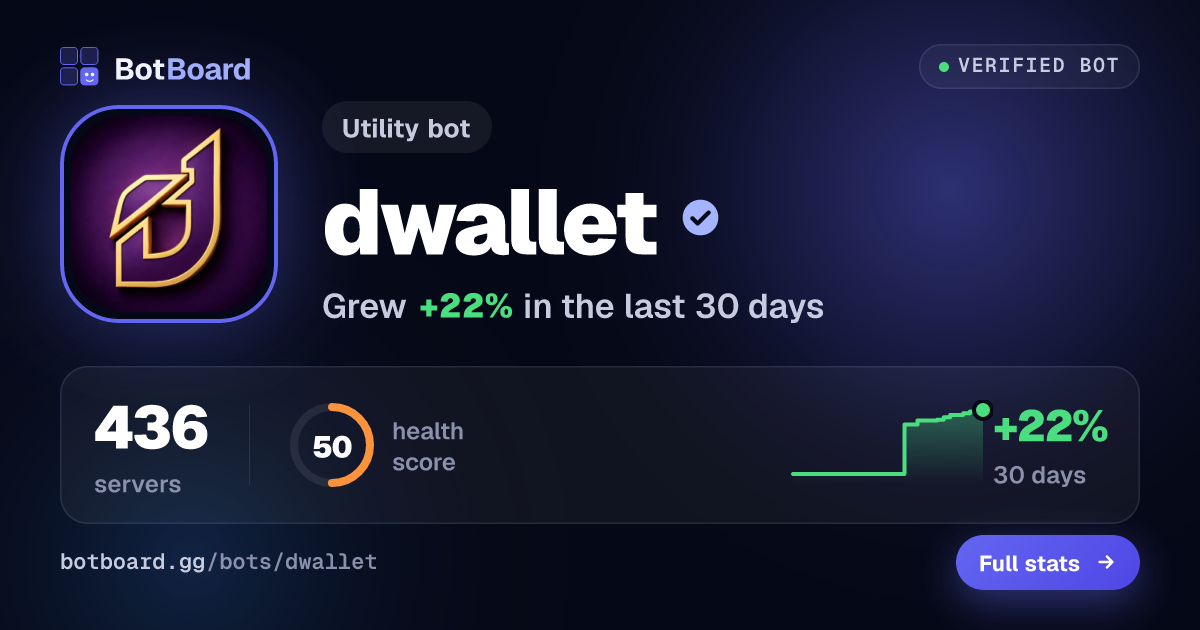 Share card for dwallet
