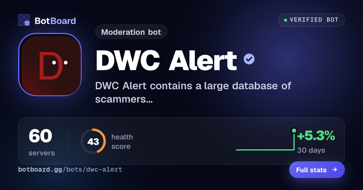 Share card for DWC Alert
