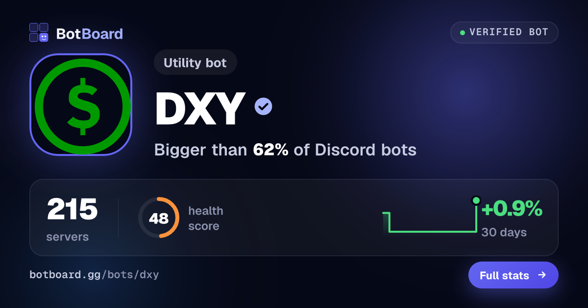 Share card for DXY