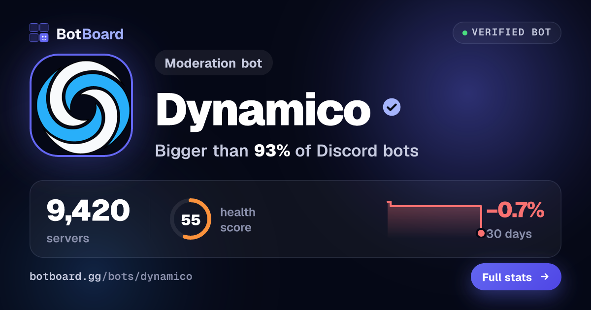Share card for Dynamico