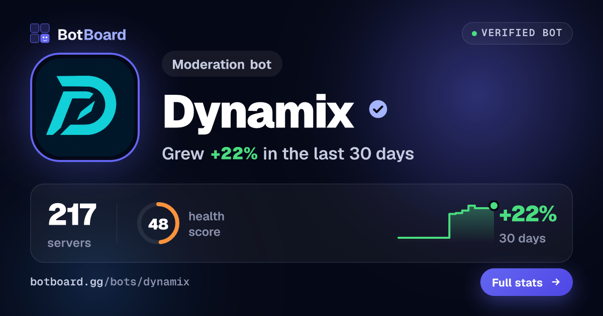 Share card for Dynamix