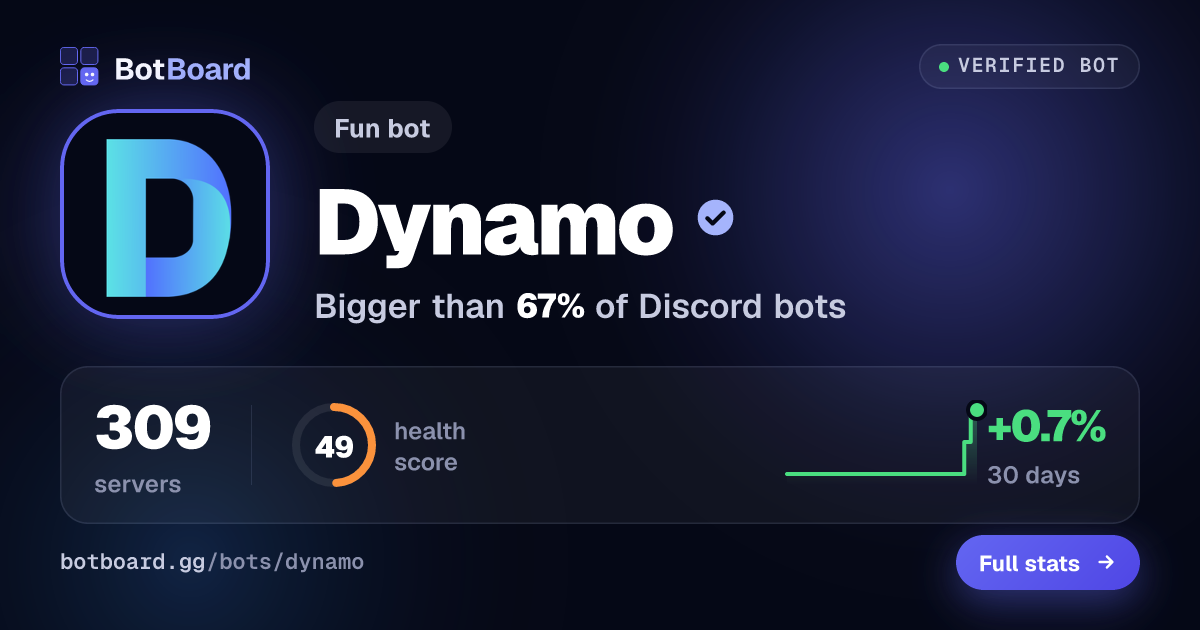 Share card for Dynamo