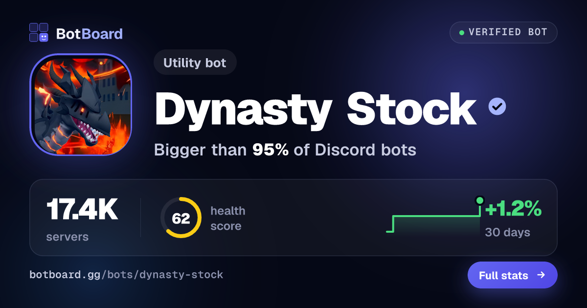 Share card for ๖ۣۜDynasty Stock