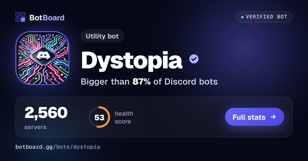 Share card for Dystopia